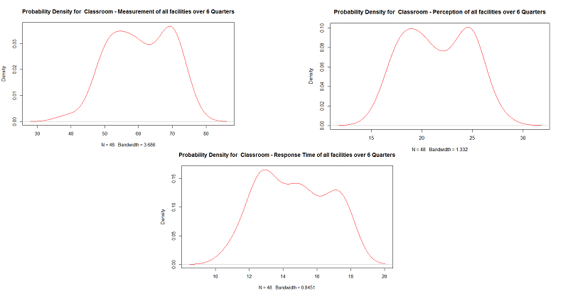 Vendor Analytics